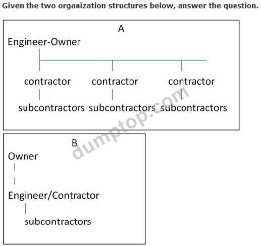 CCP Associate Level Exam